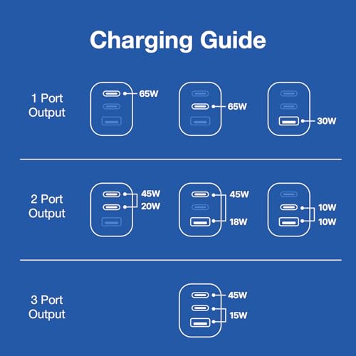 Image of Haribo 65W USB C Charger, 3-Port GaN Fast Charger Block, PD3.0 QC4+ Compact Foldable Travel Charger Compatible with MacBook Pro /Air, iPhone 17 /16 /15 /14, iPad Pro, Galaxy, Pixel, Switch, Blue