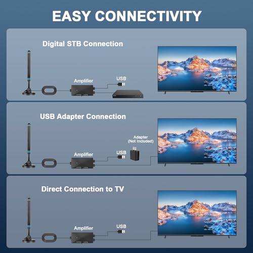 image for ARROOCCER TV Antenna, TV Antenna Indoor with Magnetic Base,Equipped wi