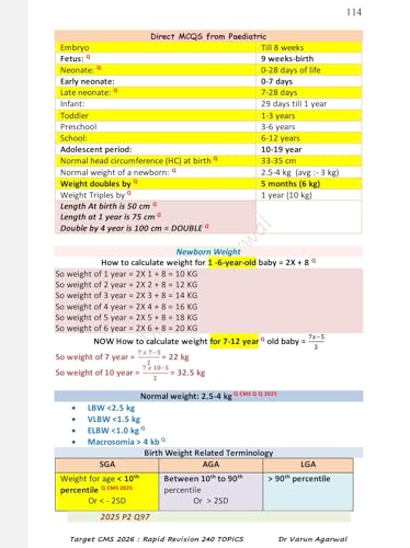 Image of Target CMS 2026 Rapid Revision for UPSC CMS Preparation, 240 Most Repeated Topics, by Dr. Varun Agarwal and Dr. Ritu Agarwal