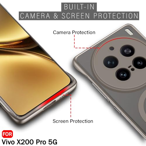 Image of TheGiftKart Hybrid Ultimate Slim Back Case Cover for Vivo X200 Pro 5G Compatible with MagSafe | Frosted Matte Translucent Hard Back Case Cover for Vivo X200 Pro 5G (PC & TPU, Grey Sides)
