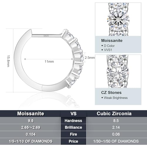 KRKC&CO Moissanite Hoop Earrings for Women, Sterling Silver Gift for Anniversary Birthday, D Color VVS1 Clarity 0.6-2.0Ctw Hypoallergenic Huggie Earrings Stud, White Gold Plated Jewelry for Her4