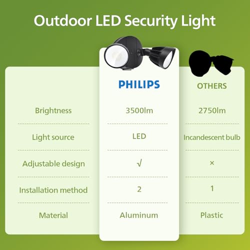 image for Philips 44W 3500LM ‌LED Security Flood Light‌ ‌Outdoor‌，Swit