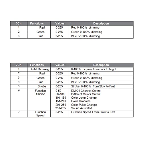 Boulder Ip65 Waterproof Outdoor Led Bar Wash Light Led Wall Washer Multi Color 36X3W 3In1 Rgb Led Bar Light Dmx512 Stage Light (36X3 3In1) #TOP7