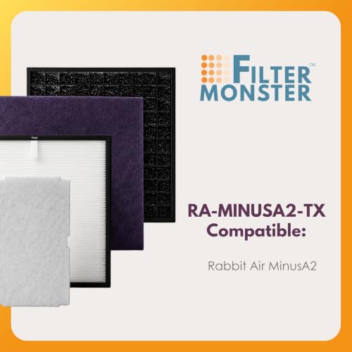 Image of Filter-Monster Filter Replacement Kit Compatible with Rabbit Air MinusA2