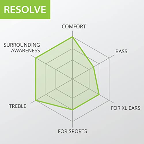 Avantree Resolve - Wired Open-Ear Earbuds & Microphone For Music & Calls With In-Line Controls, Surroundings Awareness, 3.5Mm Aux Jack, And Wrap Around Over-Ear Hook #TOP5