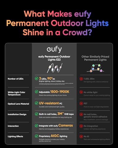 eufy Permanent Outdoor Lights E22, 100ft with 60 Triple-LED Lights, Smart RGBWW for Christmas, Daily and Holiday, Up to IP67 Waterproof, AI Light Themes for Christmas Decorations, Works with eufy Cams