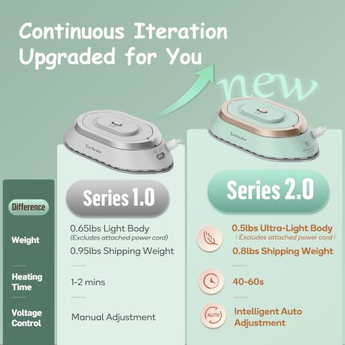 Image of Newbealer Travel Iron Set, 100-240V Mini Dry Iron for Clothes (No Steam)