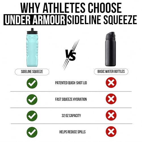 Under Armour Squeeze Water Bottle