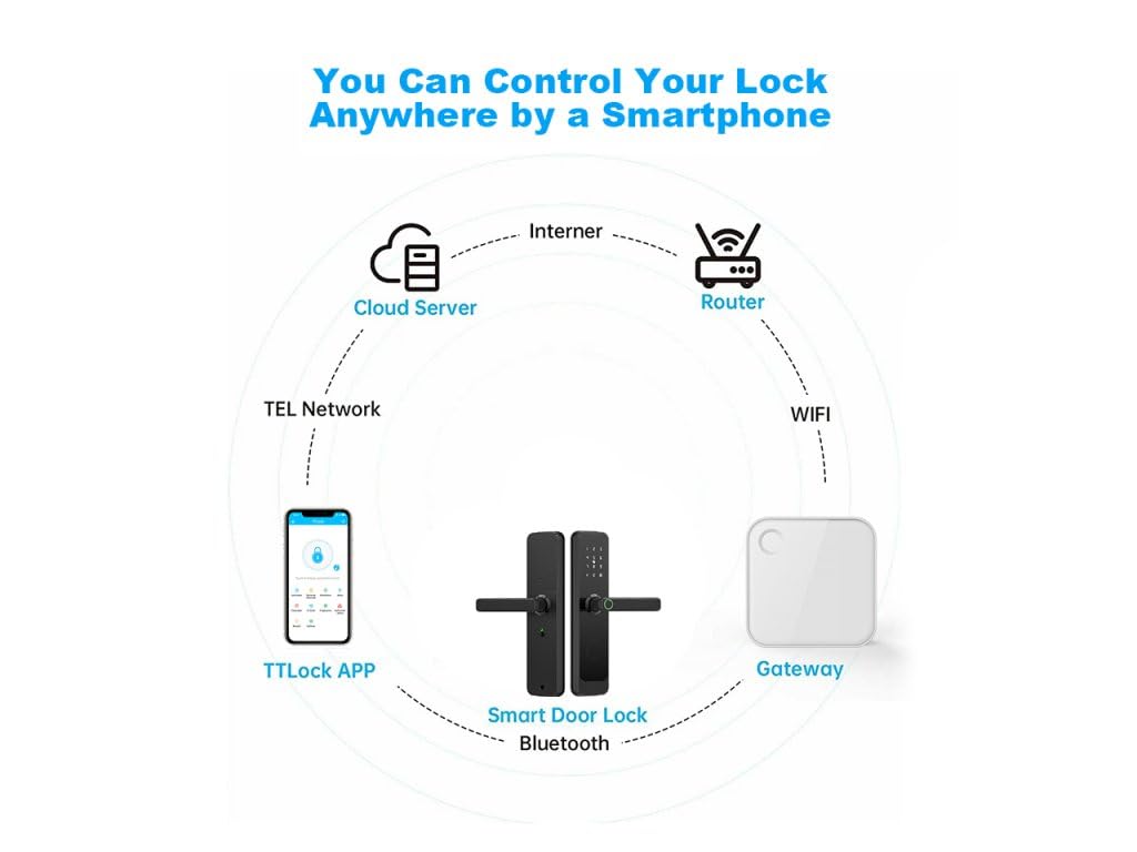 BOT TTLock WLAN Gateway G5, Smart-Home Bridge für Türschloss, Smartlock Fernzugriff, Elektronischer Türöffner Steuerung, Alexa Google Home – 2,4/5 GHz WiFi, Echtzeit-Protokoll