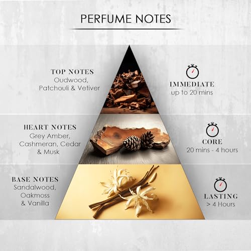 Visconti Imperial OUD Perfume For Men Eau De Parfum Long Lasting Fragrance With Agarwood Oud, Patchouli & Saffron Oriental Scent and Anti-Stain Premium Luxury Perfume, 100 ml