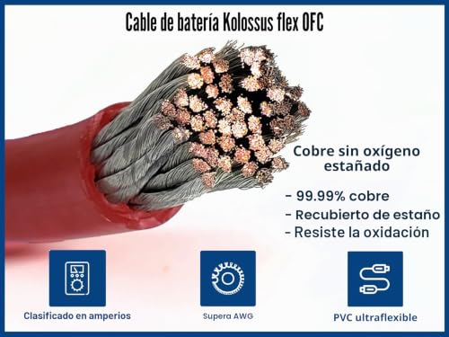 Kit de cableado calibre 4 KnuKonceptz Kolossus de cobre OFC premium para tu amplificador 5