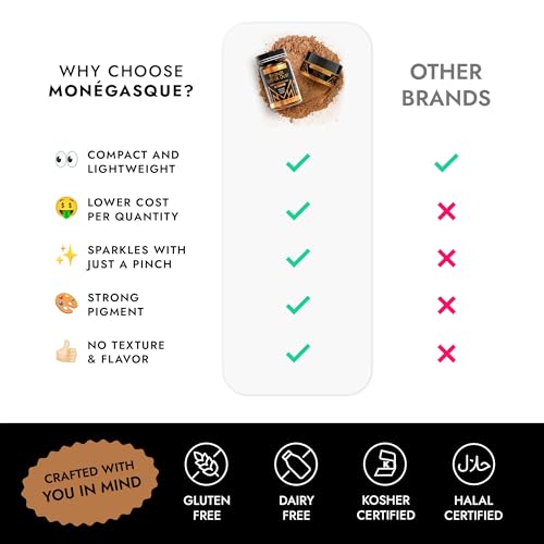 Image of MONEGASQUE Bronze Edible Glitter for Drinks & Cakes, Luster Dust, 7g | Sparkle Powder, for Mocktails, Cupcakes & Charcuterie, Cocktail Garnish, Food-Grade, Vegan, for Pastry Chefs & Home Bakers