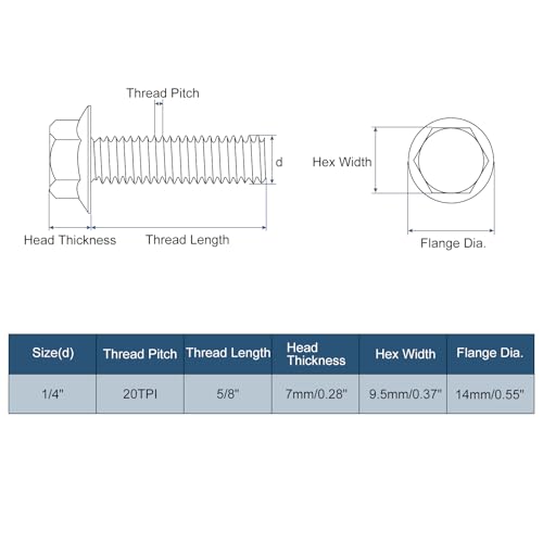 Image of uxcell 10Pcs 1 /4-20 x 5 /8 inch Flanged Hex Head Bolts, 304 Stainless Steel Flange Hexagon Screws, Flange Hex Drive Screws 5.8 Grade for Machinery Industry Home Appliances, Black