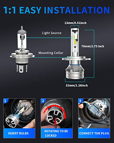 Yginno H4 9003 Led Headlight Bulbs 2023 Upgraded, 120W 20000 Lumens 600% Brighter 6500K Cool White Led Headlights Conversion Kit, 1:1 Mini Size Easy Install, Non-Polarity, Pack Of 2 #TOP4