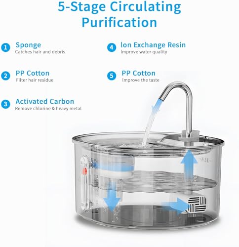 Qumox Stainless Steel Cat Water Fountain: 108oz/3.2L Automatic Pet Water Dispenser Indoor Drinking Fountain with Water Level Indicator Cat Feeding & Hydration Solution