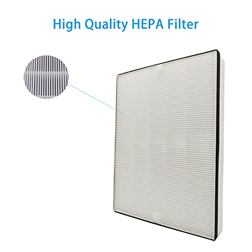 FY2422 FY2420 Replacement Filter Compatible with Philips 2000i 3000i Series AC2889 AC2887 AC2882 AC3829/10 Air Purifier H13 True HEPA Filter & Activated Carbon Filter FY2422/30 FY2420/30 - Image 2