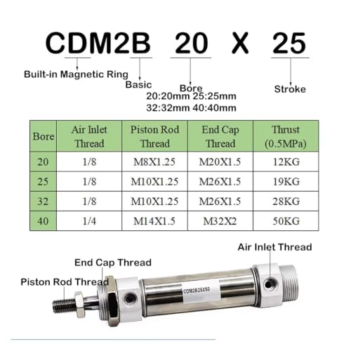 Cilindro neumático para espacio limitado de acero inoxidable y precisión 4