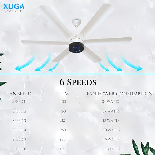Image of XUGA Jovian F6F Premium Smart 1200mm, BEE 5-star BLDC fan,6 Blade,Remote Ceiling fan for Home, 100% Copper Motor,Energy Saving, High Air Delivery,LED(5 Year Warranty)