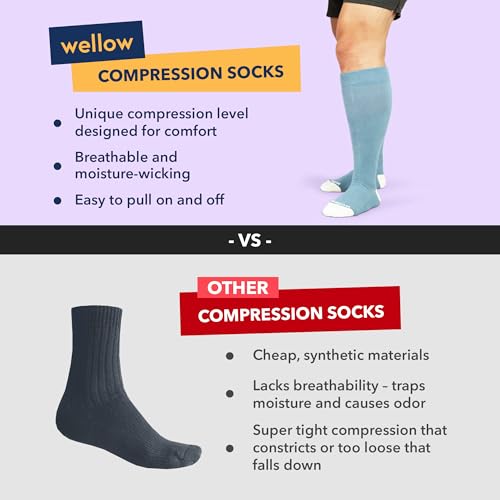 Image of Wellow Wide Calf Compression Socks for Men & Women, 18-25 mmHg Made with Viscose from Bamboo, Nurses & Pregnancy Support, Relieves Swelling, Knee High, XL, Powder Blue