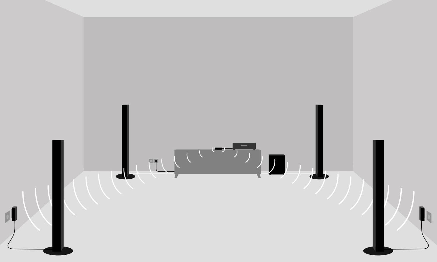Teufel REARSTATION Wireless Kabellose Rear-Speaker & Subwoofer-Anbindung