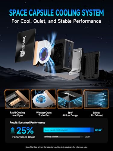Image of Bmax B9 Power Mini PC, Intel Core i9-12900HK (14C /20T, Beats i9-11900H /R9 6900HX /7735HS), 24GB LPDDR5 1TB NVMe SSD, Micro Desktop Computer Support 4TB Expansion, WiFi 6, Triple 4K Display, Win 11 Pro