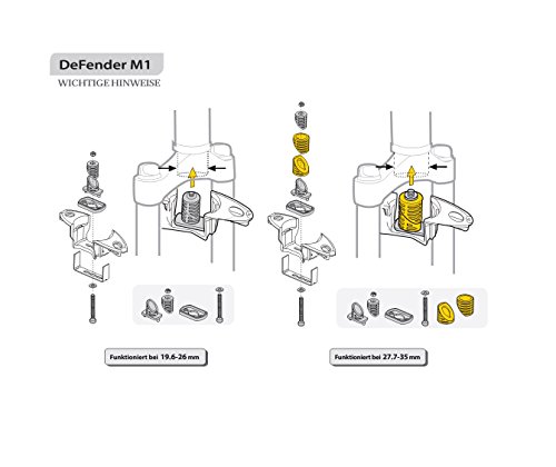 MTB Schutzblech Topeak Unisex Defender M1 und M2 Set