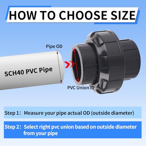 FANOVO 1-1/2 inch PVC Union Coupling, 2Pack Schedule 80 Slip Socket Pipe Fitting Unions 1.5'' PVC Connector Joint Adapter, for Swimming Pool Pump Industrial Pipeline System
