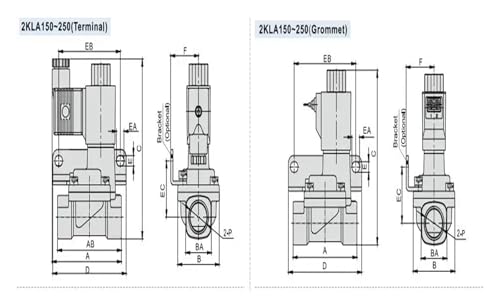Vanne de régulation de fluide 2KLA pour stopper les fuites et stabiliser la pression