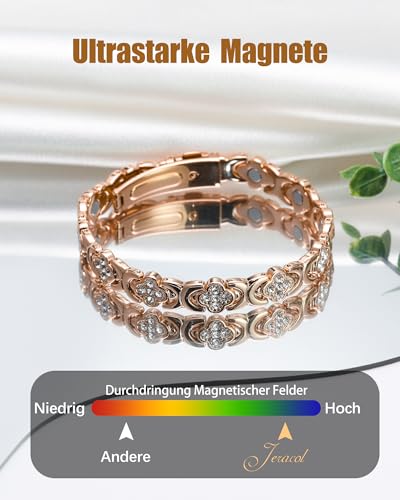 Jeracol Kupferarmband Damen und Magnetfeldtherapie Ring, gefertigt aus 99% reinem Kupfer, mit eingelegten Neodym-Magneten und funkelnden Zirkonia-Steinen, verstellbares Magnetarmband