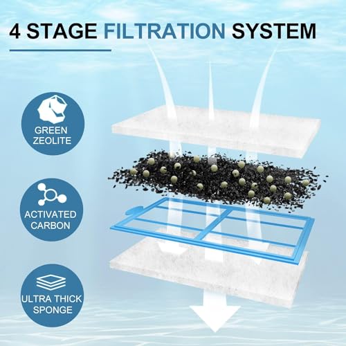 Image of 24 Pack Filter Cartridges Compatible with EF-S Element and BF5 BETTAFLO Filter, Thickened Fish Tank Replacement Filters Cartridge with Zeolite