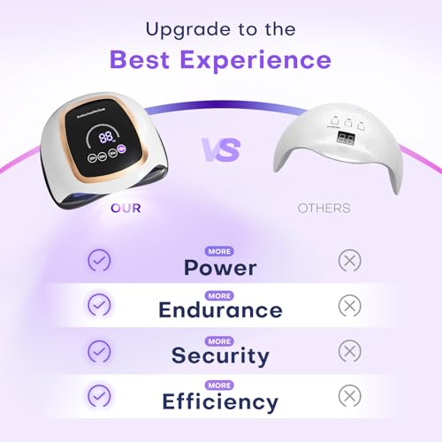 Image of UV Nail Lamp, 180W LED Nail Dryer for Gel Polish, Touch Screen, 42 Beads
