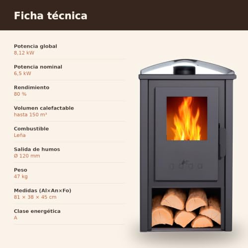 Miniatura 6 de Eider Biomasa Estufa De Leña Amina 8,12 Kw Rendimiento 80 Hasta 125.0 M Doble Combustión Certificada Ce