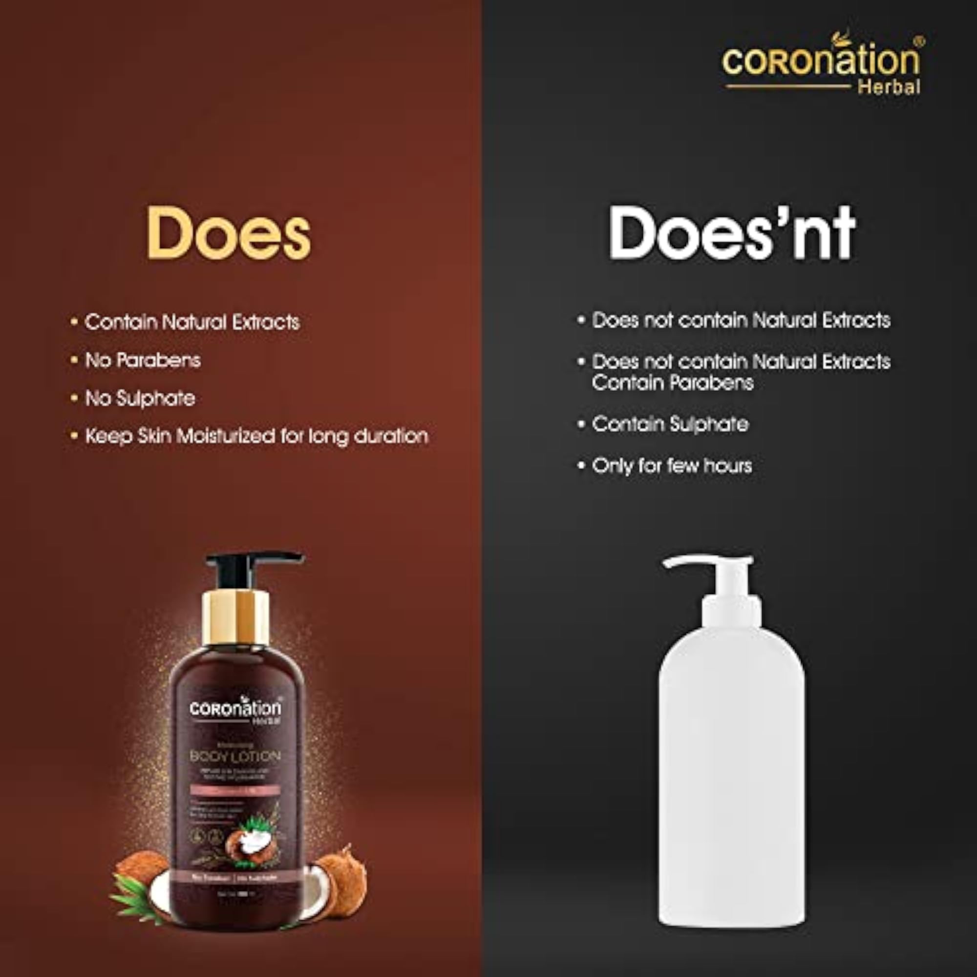 Unisex Coconut Milk Body Lotion, Pack of 2