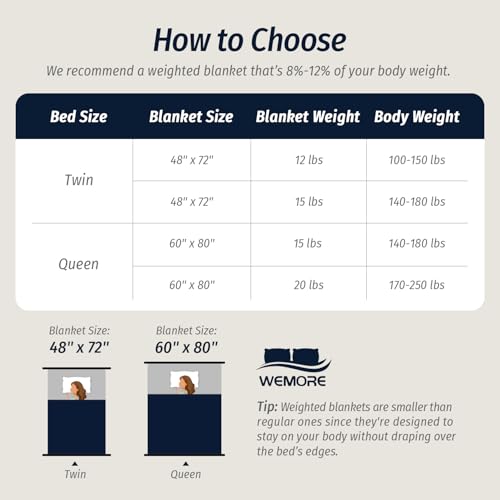 Wemore Fleece Weighted Blanket for Adults (60" x 80" 15lbs, Grey-Blue), Dual Sided Cozy Soft Sherpa Heavy Blanket, 3D Imitation Turtle Shell Warm Jacquard Flannel Weighted Blankets for Couch and Bed by Wemore - Image 7