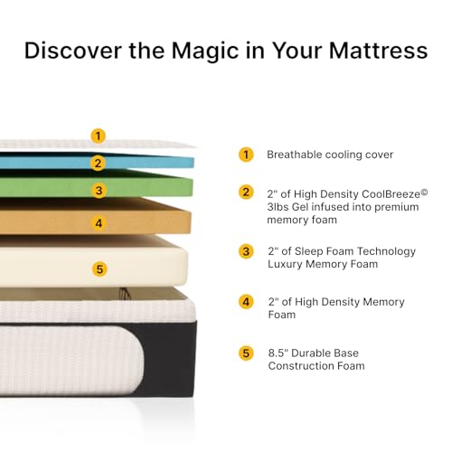 DynastyMattress 14.5-Inch CoolBreeze Queen Mattress thumbnail 5