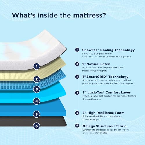 Image of The Sleep Company Luxe Pro SnowTec Mattress | SmartGRID + Natural Latex | SnowTec Cooling Fabric | Plush Medium-Soft Feel | Luxury Latex for Cooler Sleep | King Size Bed Mattress 84x78x8