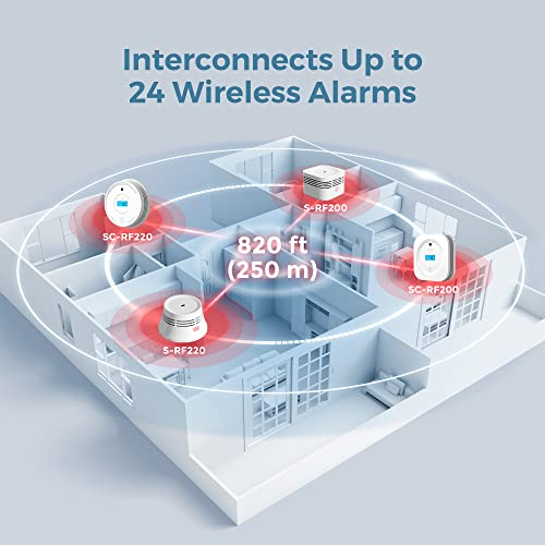 Aegislink Interlinked Smoke Carbon Monoxide Detector Combo, Smoke And Co Detector Battery Powered, Wireless Interconnected Smoke And Co Alarm, Digital Display, Sc-Rf200, 6-Pack #TOP3