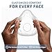 2 Packs Replacement Cushion Compatible with ResMed AirFit F20 Large, F20 Full Face CPAP Mask Cushion Supplies, Covers Nose and Mouth (2)