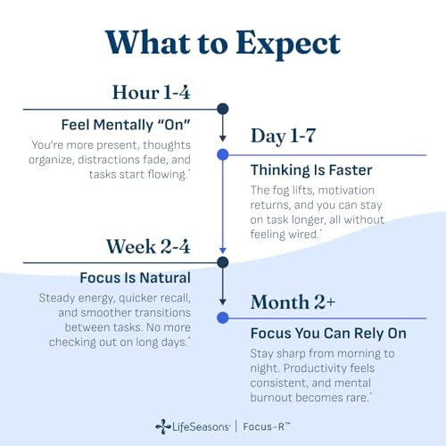 LifeSeasons Focus-R Cognitive Support Capsules