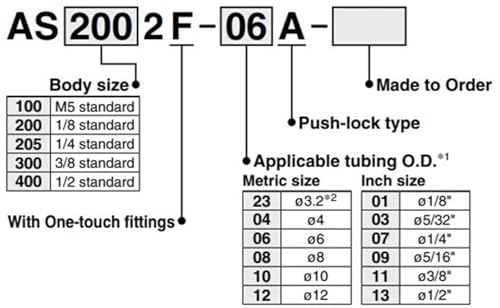 Válvula de control de velocidad lineal AS1002F AS2002F AS3002F 3