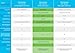 Cisco Business CBS250-8T-E-2G Smart Switch | 8 Port GE Ext PS | 2x1G Combo | Limited Lifetime Protection (CBS250-8T-E-2G-NA)
