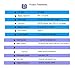 12-Channel Industrial-Grade paperless Recorder, Fully Isolated 4-20mA Temperature Recorder(4-Channel Isolation)