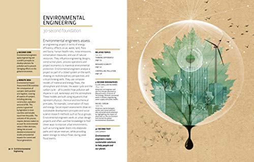 30-Second Engineering: 50 key principles, methods, and fields explained in half a minute - Image 5