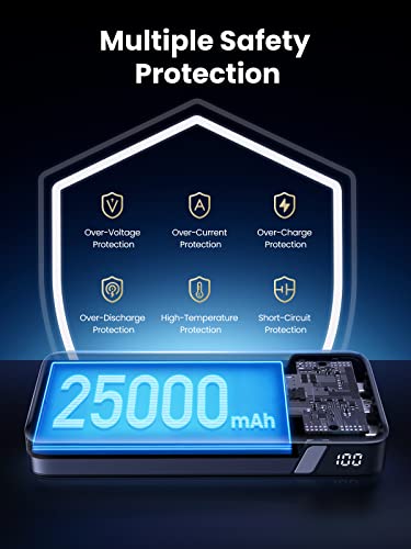 UGREEN Power Bank 25,000mAh 145W - Image 5