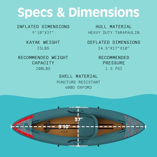 image for Retrospec Coaster 1 Person Inflatable Kayak, 220lb Weight Capacity, Pu