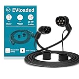 EVloaded