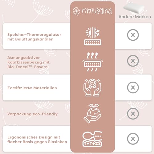 MIMUSELINA Viscoelastisch Kinderkissen 60x40x6 cm | Hypoallergenes Memory Foam für Babys | Kleine Kissen für Kinder, Ergonomisch & Atmungsaktiv | Abnehmbarer, Waschbarer Bezug aus Tencel