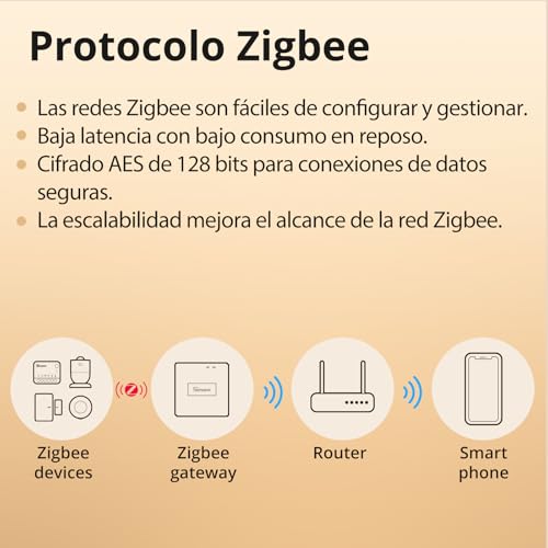 Miniatura 10 de Sonoff Zigbee Interruptor Inteligente, No Se Requiere Neutral, Funciona Con Alexa Google Home, Requiere Zigbee Bridge