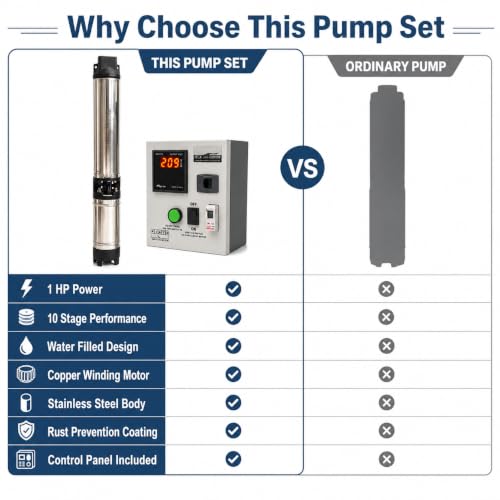 Image of 1HP 10 Stage Submersible Pump with Digital Control Panel, Blue | Borewell Water Pump, Copper Winding, Stainless Steel Body, 32mm Discharge for Home Use