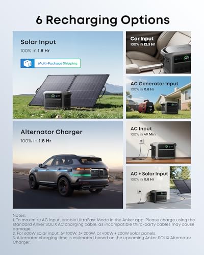 Anker SOLIX C1000 Gen 2 Portable Power Station with 200W Solar Panel
